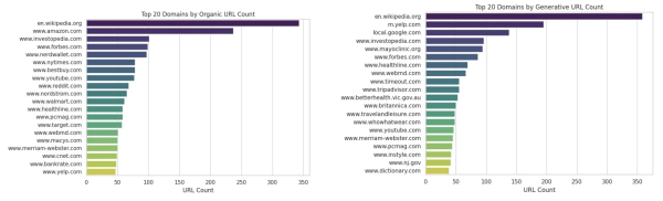 
            Как интеграция SGE в основной поиск Google повлияет на SEO
        