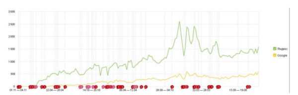 Как продвигать пункты приема металлолома: особенности, рекомендации, кейсы 