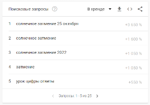 Топ поисковых запросов октября пользователей в России и Беларуси