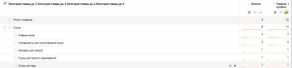 
            Как интернет-магазину продуктов питания за год увеличить количество заказов в 4 раза. Кейс
        