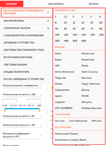 5 шагов к идеальной SEO-структуре сайта с первого раза