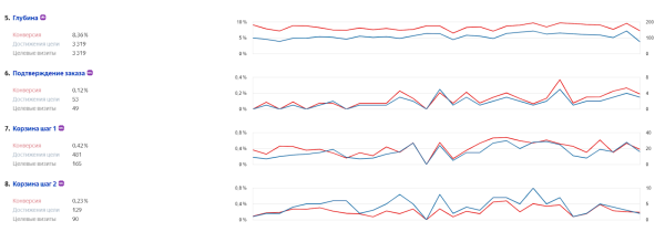 Ретаргетинг на поиске Яндекса: настройка, преимущества и подводные камни