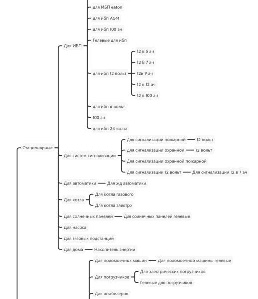 5 шагов к идеальной SEO-структуре сайта с первого раза