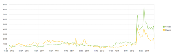 Как продвигать пункты приема металлолома: особенности, рекомендации, кейсы 