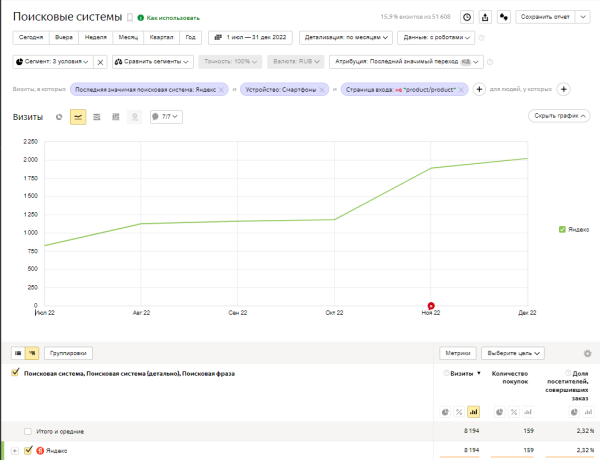 
            Как интернет-магазину продуктов питания за год увеличить количество заказов в 4 раза. Кейс
        
