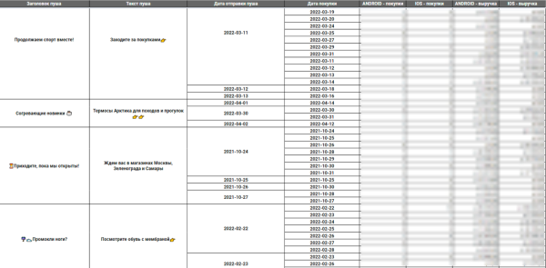 Кейс «Кант» и MediaNation: оптимизировали страницу приложения в сторах и привлекли на 50% больше установок