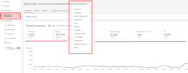 Рекламные новинки Яндекса 2022: кому и зачем пробовать новые фишки