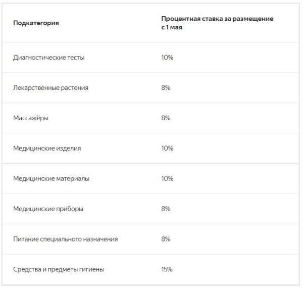 Яндекс Маркет обновил тарифы за размещение товаров для здоровья