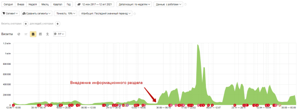 Как генерировать лиды через инфозапросы: руководство и примеры из практики