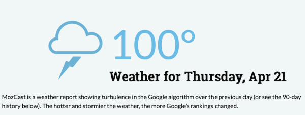 
            Западные вебмастера отмечают признаки неподтвержденного апдейта в Google
        