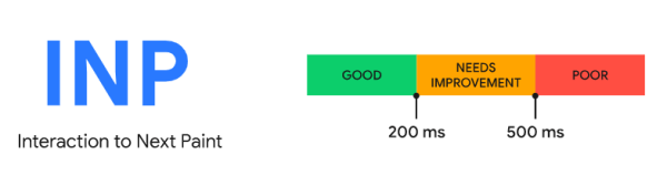 Google представил метрику INP для оценки скорости взаимодействия со страницей