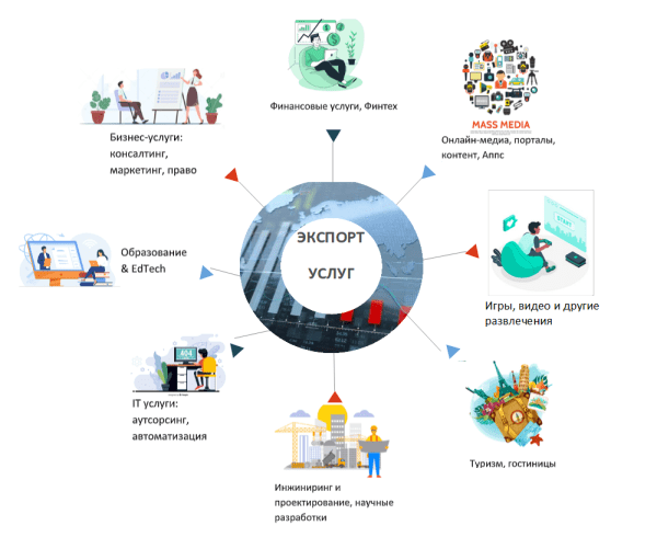 Международный бизнес: планируем выход на рынки Азии