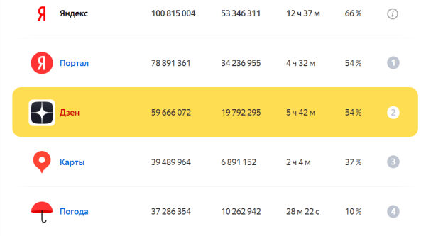 Возможности Яндекс Дзена и польза площадки для бизнеса Возможности Яндекс Дзена и польза площадки для бизнеса