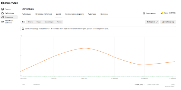 Возможности Яндекс Дзена и польза площадки для бизнеса Возможности Яндекс Дзена и польза площадки для бизнеса