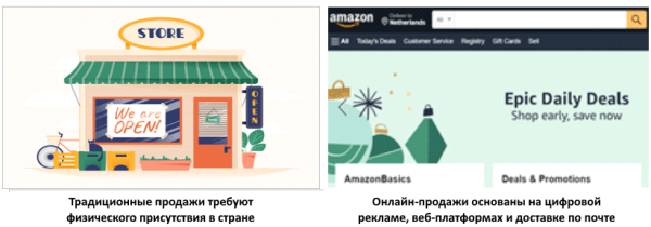 Международный бизнес: планируем выход на рынки Азии