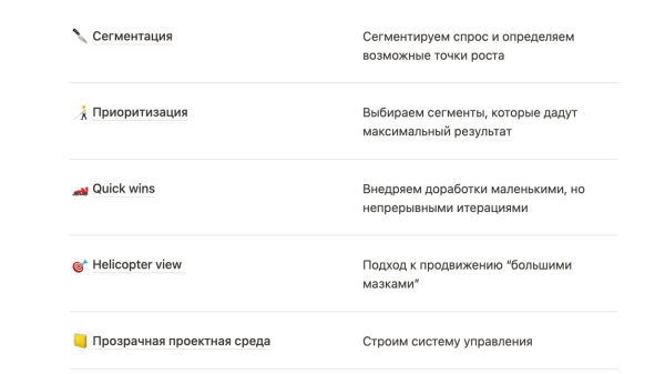Разделяй и властвуй – как сегментация поисковых запросов помогает увеличить прибыль