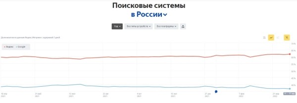 SEO в кризис 2022: как двигаться дальше SEO в кризис 2022: как двигаться дальше