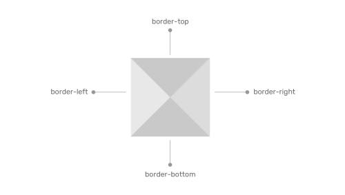 Динамический разделитель строк через Flexbox