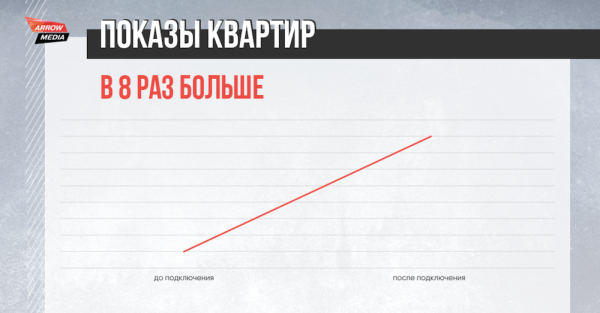 
            Фрод в рекламе: кто за ним стоит и как с ним бороться
        
