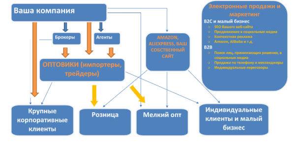 Международный бизнес: планируем выход на рынки Азии