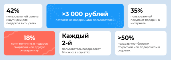 Одноклассники: неочевидная социальная сеть, в которой стоит продвигаться