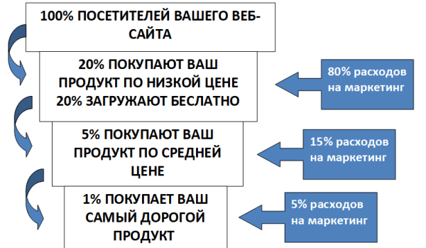 Международный бизнес: планируем выход на рынки Азии