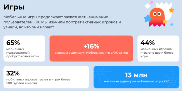 Одноклассники: неочевидная социальная сеть, в которой стоит продвигаться