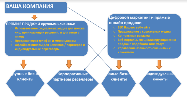 Международный бизнес: планируем выход на рынки Азии