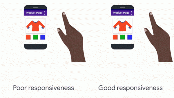 Google представил метрику INP для оценки скорости взаимодействия со страницей