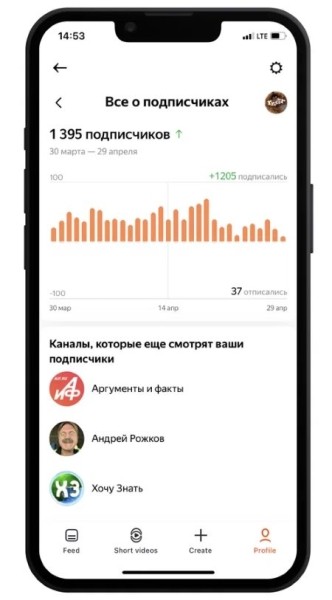 В студии Дзена стал доступен раздел «Все о подписчиках» В студии Дзена стал доступен раздел «Все о подписчиках»