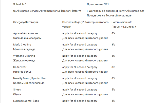 Пора выходить на AliExpress: инструкции для продавцов, советы, лайфхаки
Пора выходить на AliExpress: инструкции для продавцов, советы, лайфхаки