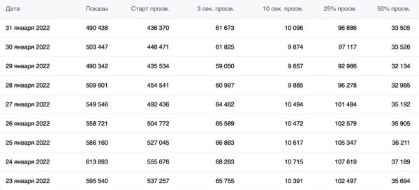 Новости интернет-рекламы за март 2022 года
         
            Новости интернет-рекламы за март 2022 года