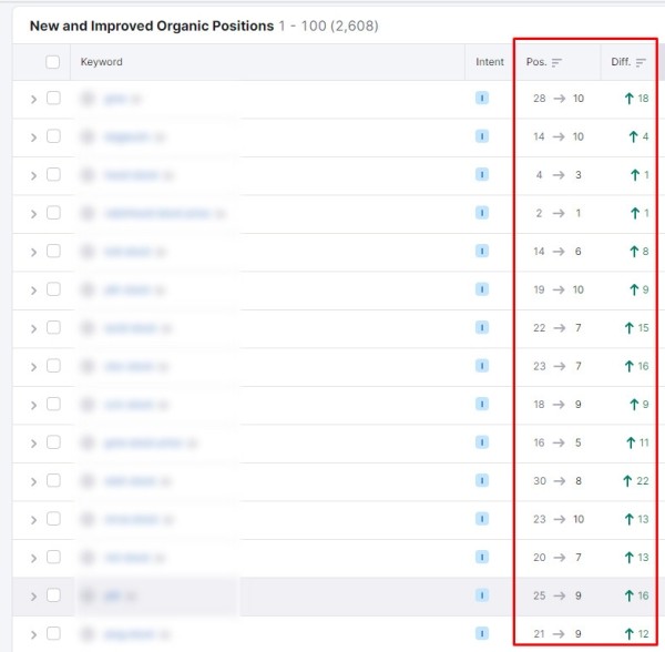 
            Западные специалисты о влиянии Google May 2022 Core Update
        