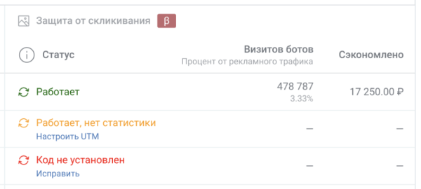 Как новый инструмент click.ru помогает защитить кампании от кликфрода и сэкономить бюджет