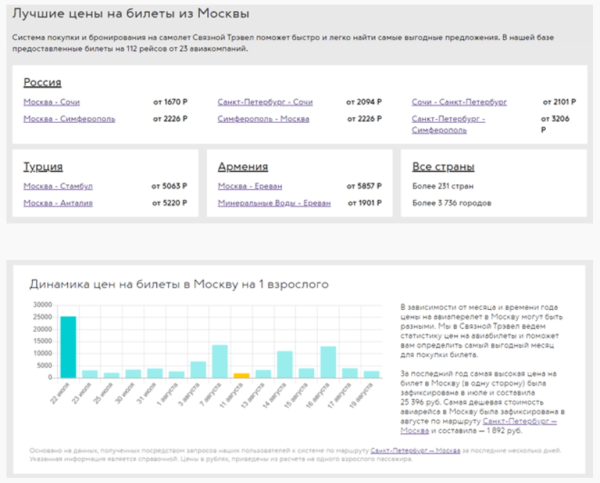 Стоит ли привлекать SEO-специалиста к разработке сайта Стоит ли привлекать SEO-специалиста к разработке сайта