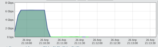 Как IT борется с хакерскими атаками Как IT борется с хакерскими атаками