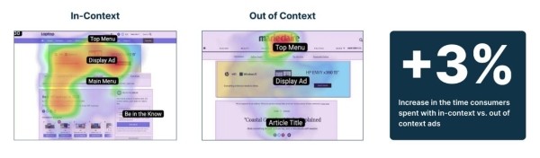 Баннер, релевантный тематике страницы, приведет на 14% больше конверсий Баннер, релевантный тематике страницы, приведет на 14% больше конверсий