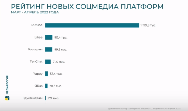 РИФ 2022: работа с репутацией в период кризиса РИФ 2022: работа с репутацией в период кризиса