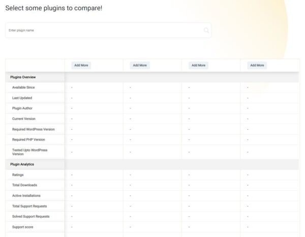Компания rtCamp выпустила проект по сравнению WordPress-плагинов Компания rtCamp выпустила проект по сравнению WordPress-плагинов
