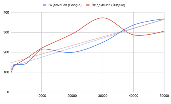 
            Ранжирование сайтов в медицинской тематике – исследование
        