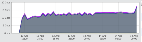 Как IT борется с хакерскими атаками Как IT борется с хакерскими атаками