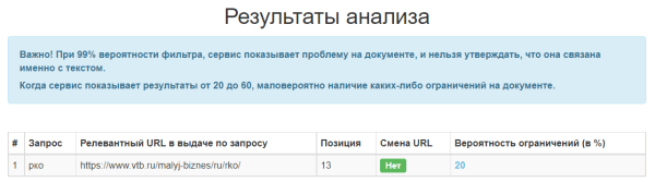 Санкции поисковых систем: фильтры Яндекса и Google. Как выйти из бана