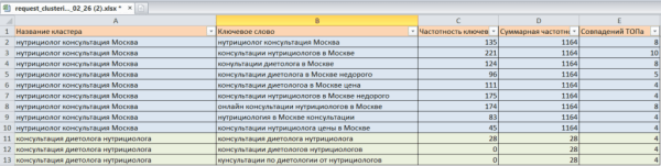 Статус «Мало показов» в Яндекс.Директе: как его снять и снова показывать рекламу
