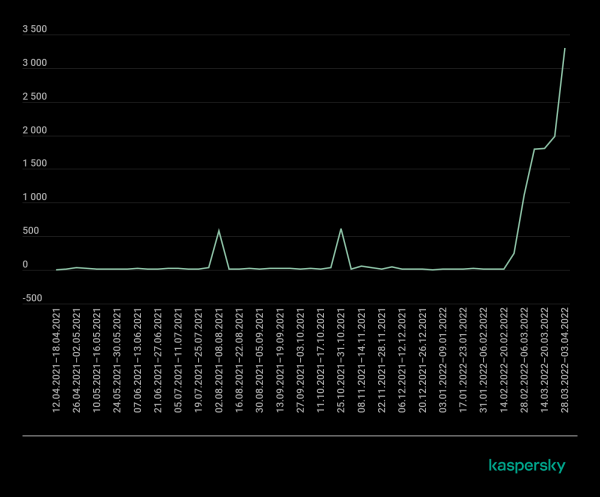 Как IT борется с хакерскими атаками Как IT борется с хакерскими атаками