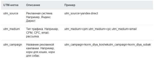 Как новый инструмент click.ru помогает защитить кампании от кликфрода и сэкономить бюджет