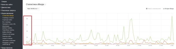 Как посчитать краулинговый бюджет и понять, есть ли препятствия к попаданию в выдачу
