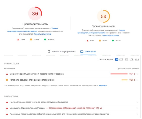 Топ-5 бесплатных инструментов для анализа сайта