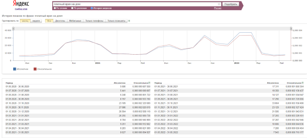 SEO в 2022 году: как адаптироваться к изменениям