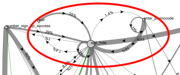 Настраиваем аналитику приложения для отслеживания пути пользователя на разных этапах воронки продаж
         
            Настраиваем аналитику приложения для отслеживания пути пользователя на разных этапах воронки продаж