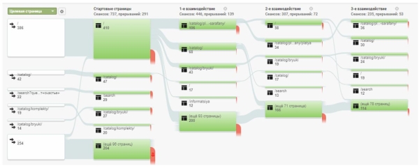 Топ-5 бесплатных инструментов для анализа сайта